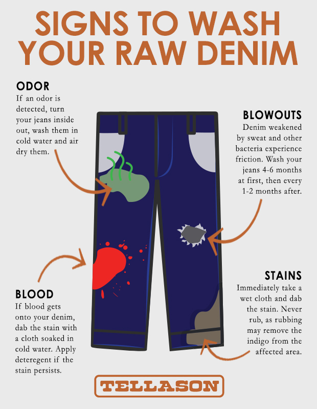 How To Wash your Selvedge Denim Jeans